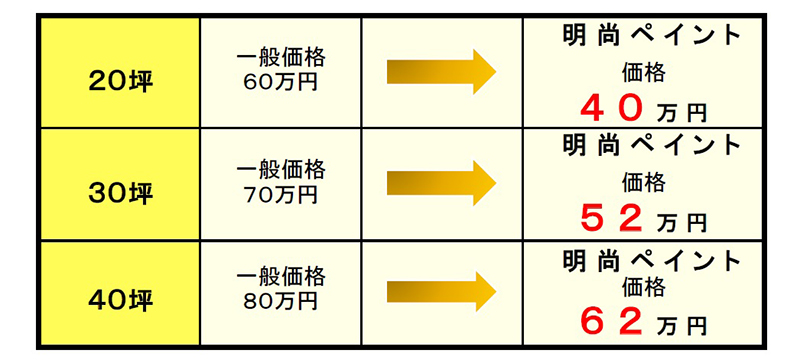 職人直営だから出来る この価格!