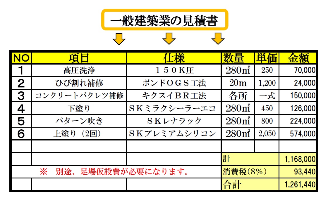 お客様目線の見積書