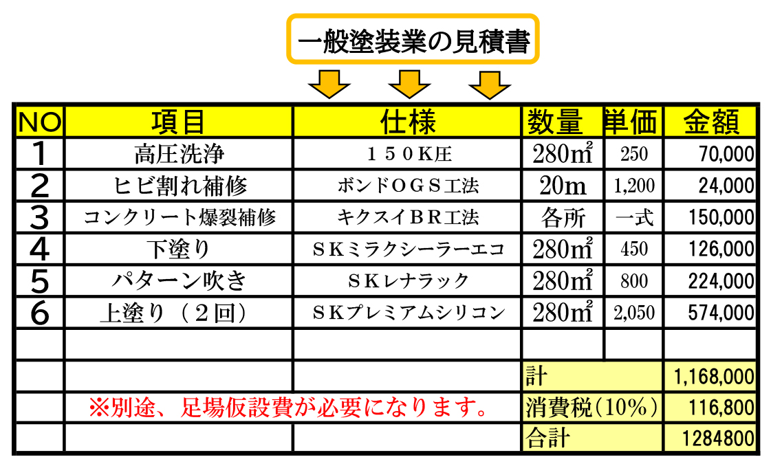 お客様目線の見積書